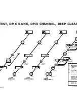 Предварительный просмотр 21 страницы Jands HP Series Operating Manual