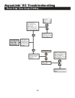 Preview for 21 page of Jandy AquaLink RS Troubleshooting Manual