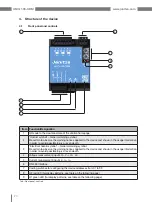 Preview for 20 page of janitza UMG 103-CBM User Manual And Technical Data