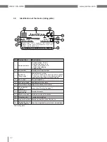 Preview for 22 page of janitza UMG 103-CBM User Manual And Technical Data