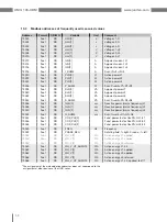 Preview for 58 page of janitza UMG 103-CBM User Manual And Technical Data