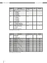 Preview for 78 page of janitza UMG 604-PRO User Manual And Technical Data