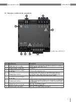 Предварительный просмотр 17 страницы janitza UMG 96-S2 User Manual And Technical Data