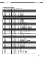 Предварительный просмотр 63 страницы janitza UMG 96-S2 User Manual And Technical Data