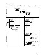 Preview for 31 page of janitza UMG 96S Operating Instructions Manual