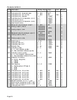 Preview for 78 page of janitza UMG 96S Operating Instructions Manual