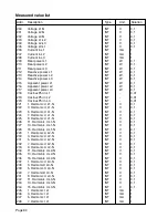 Preview for 80 page of janitza UMG 96S Operating Instructions Manual