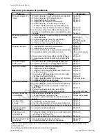 Предварительный просмотр 82 страницы Janome 3022 Instruction Manual