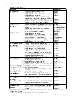 Предварительный просмотр 83 страницы Janome 3022 Instruction Manual