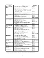 Preview for 73 page of Janome 3030 Instruction Book