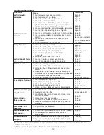 Preview for 75 page of Janome 3030 Instruction Book