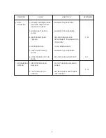 Предварительный просмотр 5 страницы Janome 8050 Service Manual