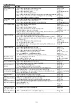 Preview for 136 page of Janome Continental M7 Professional Instruction Book