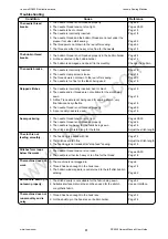 Предварительный просмотр 82 страницы Janome DC 4030 - Instruction Manual