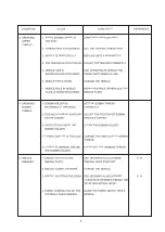 Preview for 4 page of Janome DC1050 Service Manual