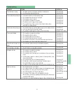 Preview for 96 page of Janome MC 11000 - Instructions Manual