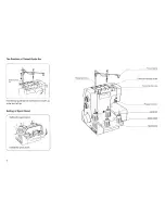 Preview for 9 page of Janome Mylock 634D Instruction Book