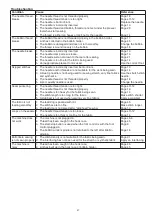 Preview for 49 page of Janome TM30 Instruction Book