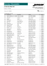 Preview for 21 page of Janser 135SH Operating Manual