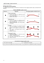 Предварительный просмотр 22 страницы Jasic MIG 350P Operator'S Manual