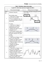 Preview for 38 page of Jasic TIG200 Manual