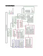 Preview for 4 page of Jaspi PW Installation And Operation Manual