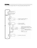 Preview for 15 page of Jaspi PW Installation And Operation Manual