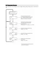 Preview for 16 page of Jaspi PW Installation And Operation Manual