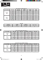 Предварительный просмотр 22 страницы Jata hogar 538 Manual