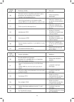 Preview for 25 page of Jata JEVI1470 Instructions Of Use