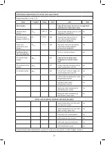 Preview for 24 page of Jata TC73 Instructions Of Use