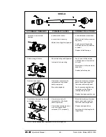 Preview for 50 page of Jay-Lor 3875 Operator'S Manual