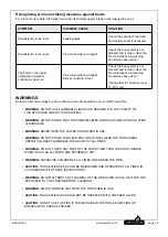 Preview for 10 page of JAYLINE UL200 Owner Operating Instructions