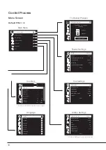 Preview for 16 page of jbc ALE Instruction Manual