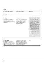Предварительный просмотр 14 страницы jbc CDE-1BQA Instruction Manual
