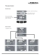 Preview for 7 page of jbc DSS-D User Manual