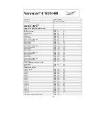 Preview for 17 page of JBJ Lighting Varyscan 4 1200 HMI User Manual