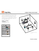 Preview for 1 page of JBL AVR580 Quick Start Manual