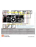 Preview for 4 page of JBL AVR580 Quick Start Manual