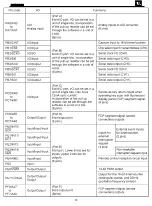 Предварительный просмотр 72 страницы JBL DCR600 II Service Manual