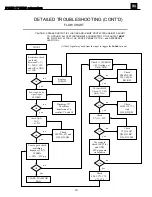 Предварительный просмотр 20 страницы JBL E150P Service Manual