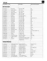 Предварительный просмотр 15 страницы JBL PS1400 Service Manual