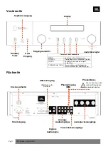 Предварительный просмотр 11 страницы JBL SA550 Classic Quick Start Manual