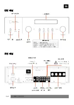 Предварительный просмотр 27 страницы JBL SA550 Classic Quick Start Manual