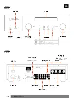 Предварительный просмотр 35 страницы JBL SA550 Classic Quick Start Manual