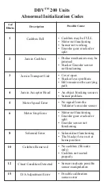 Preview for 3 page of JCM DBV 200 Quick Reference Manual