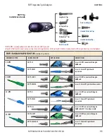 Preview for 15 page of JDS Uniphase HP3-60-P4 User Manual