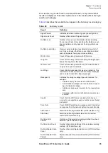 Preview for 111 page of JDS Uniphase SmartClass E1 User Manual