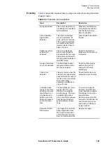 Preview for 125 page of JDS Uniphase SmartClass E1 User Manual