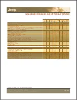 Preview for 5 page of Jeep Jeep Wrangler Overview Manual